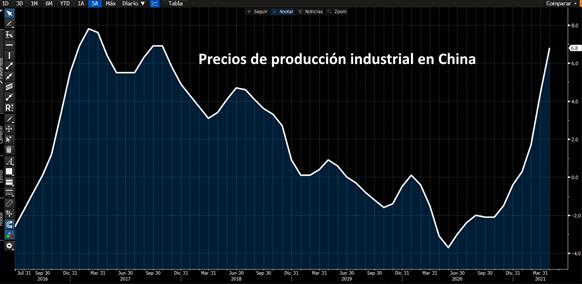 https://s03.s3c.es/imag/_v0/1338x652/0/8/a/precios-produccion-industrial-china.gif